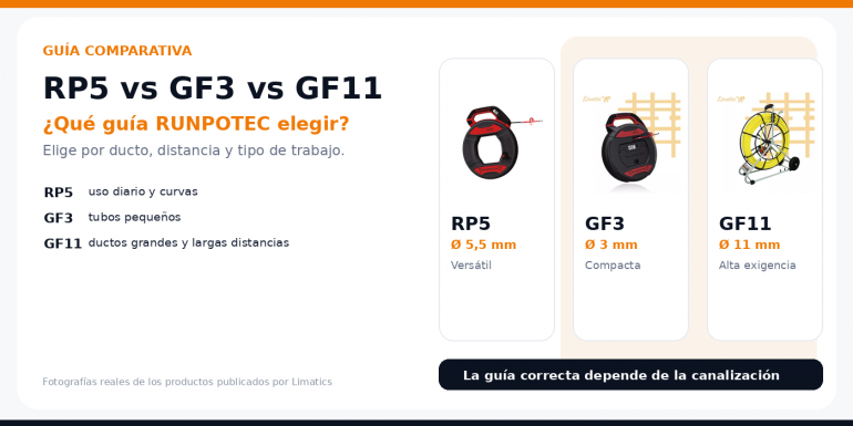 RP5, GF3 o GF11: ¿qué guía pasacable RUNPOTEC elegir?